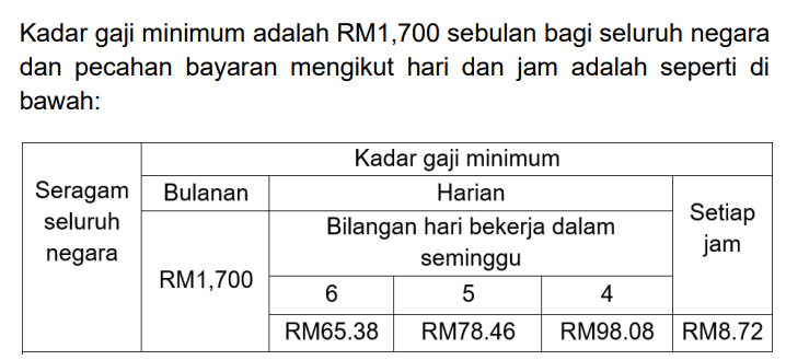 gaji minimum 2025